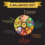 How to create a balanced diet meal plan for vegetarians