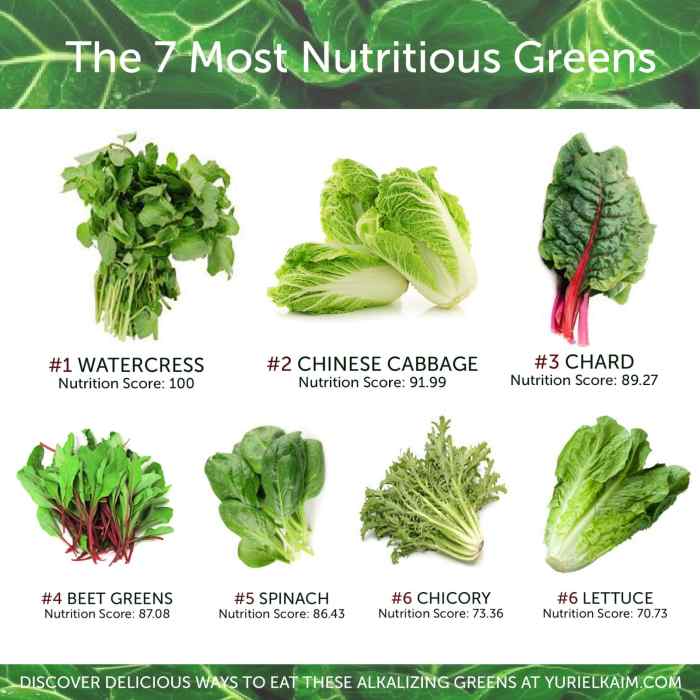 Top nutrient-rich vegetables for a healthy diet