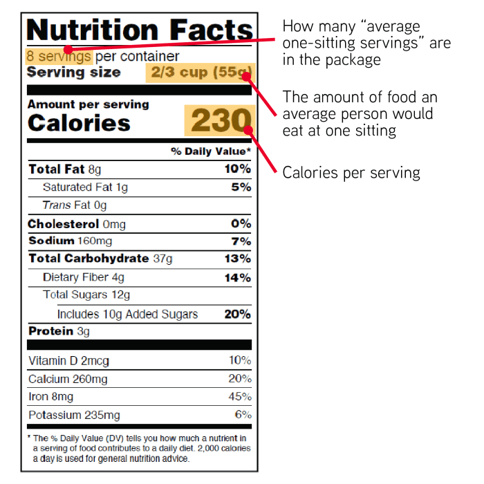 How to read food labels for proper nutrition